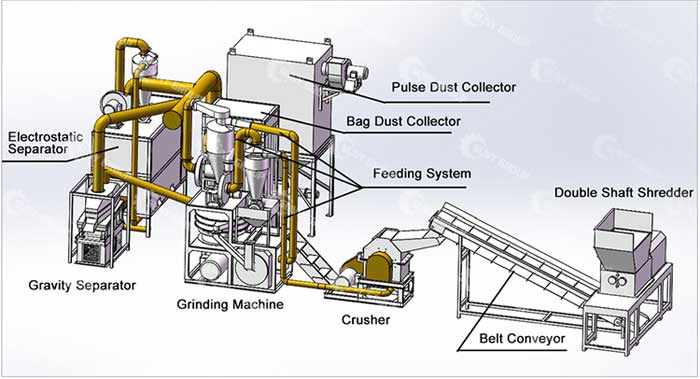 PRODUCT STRUCTURE