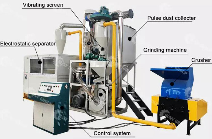 Aluminum Plastic Recycling Machine